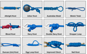 The Best Fishing Knots Of All Time [Ranked Strongest To Weakest]